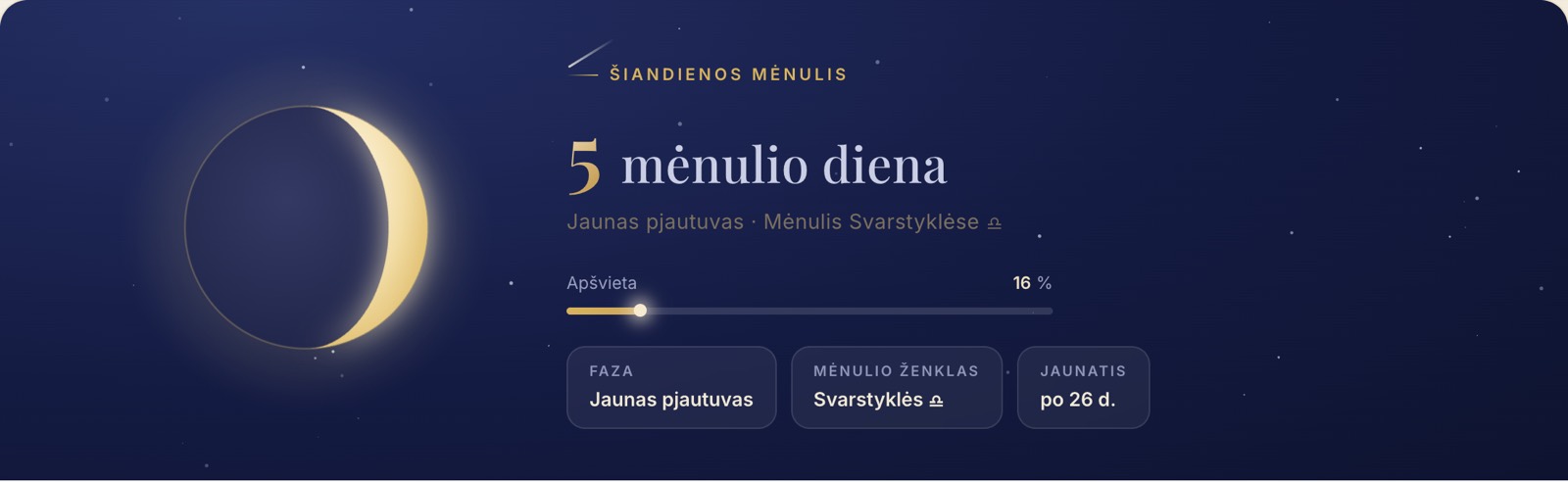 Mėnulio horoskopas