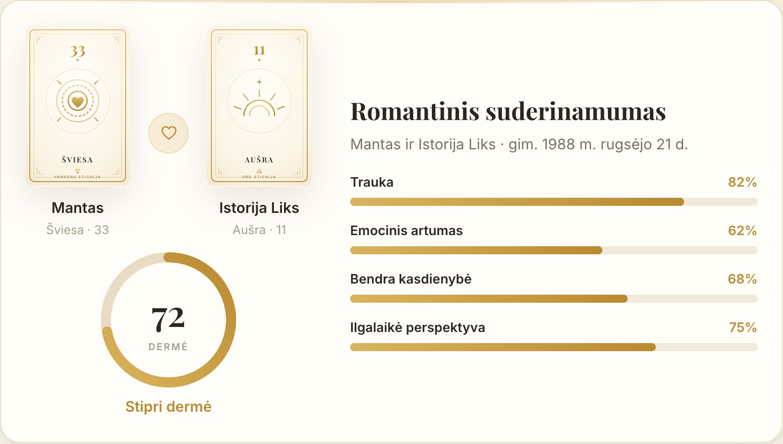 Suderinamumo patikra
